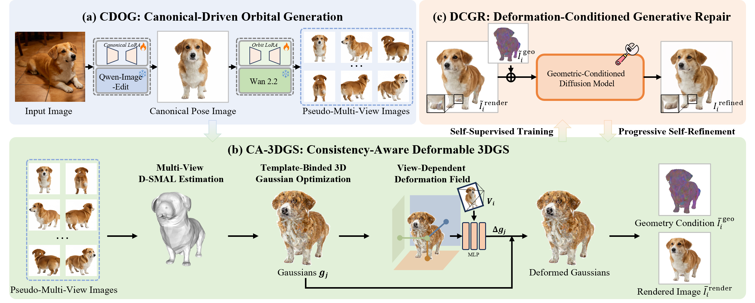 CORGI pipeline figure